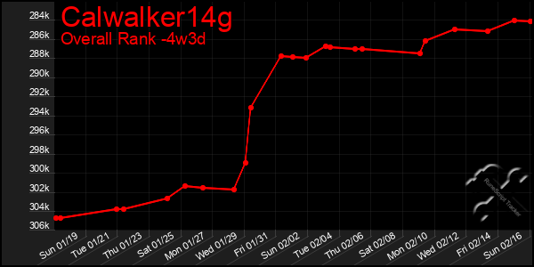 Last 31 Days Graph of Calwalker14g