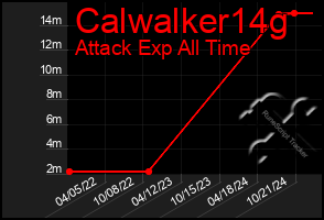 Total Graph of Calwalker14g