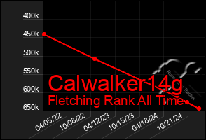 Total Graph of Calwalker14g