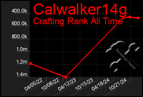 Total Graph of Calwalker14g