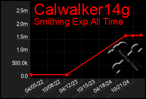 Total Graph of Calwalker14g