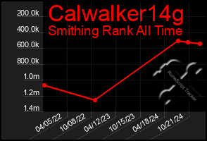 Total Graph of Calwalker14g