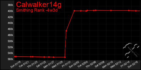 Last 31 Days Graph of Calwalker14g