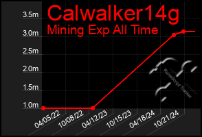 Total Graph of Calwalker14g