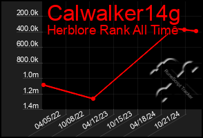 Total Graph of Calwalker14g