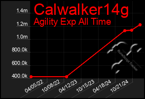 Total Graph of Calwalker14g