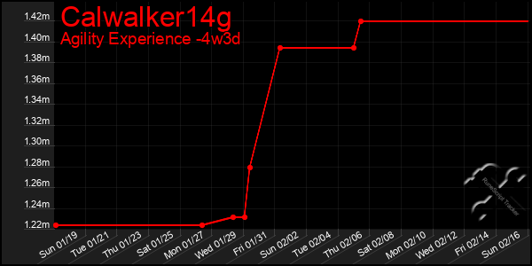 Last 31 Days Graph of Calwalker14g