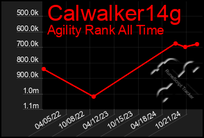 Total Graph of Calwalker14g