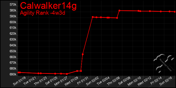 Last 31 Days Graph of Calwalker14g