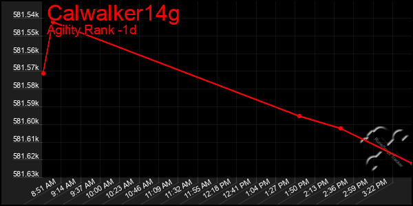 Last 24 Hours Graph of Calwalker14g