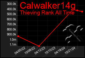 Total Graph of Calwalker14g