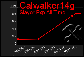 Total Graph of Calwalker14g