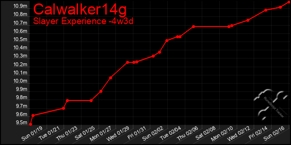 Last 31 Days Graph of Calwalker14g