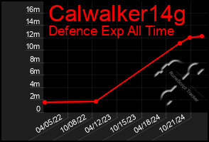 Total Graph of Calwalker14g