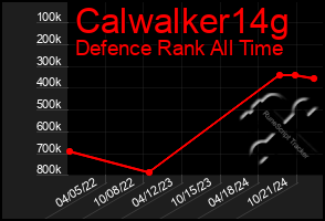 Total Graph of Calwalker14g