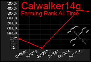 Total Graph of Calwalker14g