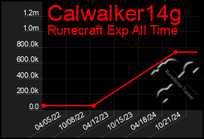 Total Graph of Calwalker14g