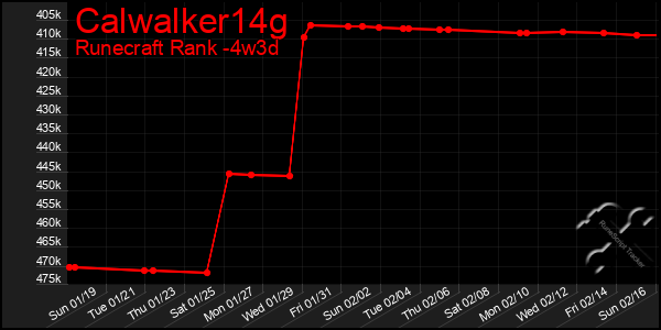 Last 31 Days Graph of Calwalker14g