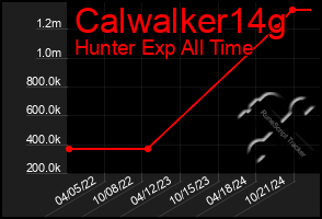 Total Graph of Calwalker14g