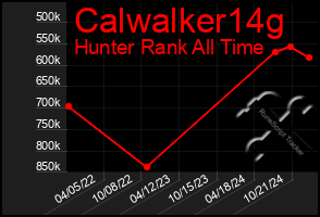 Total Graph of Calwalker14g