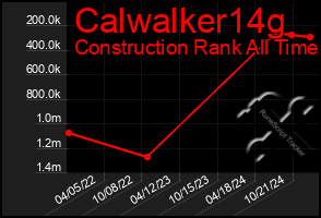 Total Graph of Calwalker14g