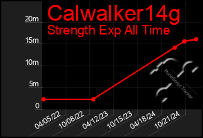 Total Graph of Calwalker14g