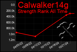 Total Graph of Calwalker14g