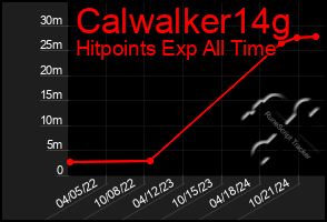 Total Graph of Calwalker14g