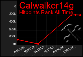 Total Graph of Calwalker14g