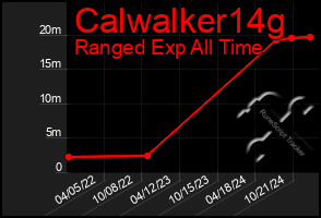 Total Graph of Calwalker14g