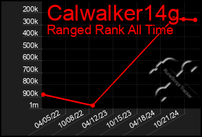 Total Graph of Calwalker14g