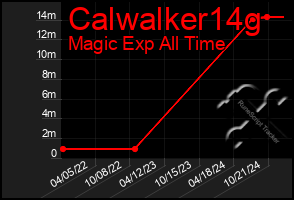 Total Graph of Calwalker14g