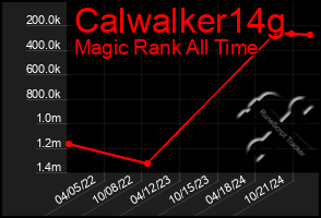 Total Graph of Calwalker14g