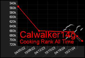 Total Graph of Calwalker14g