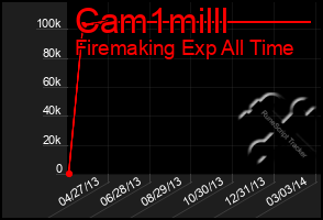 Total Graph of Cam1milll