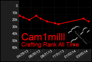 Total Graph of Cam1milll