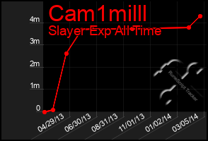 Total Graph of Cam1milll