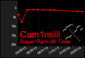 Total Graph of Cam1milll