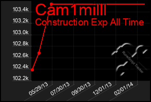 Total Graph of Cam1milll