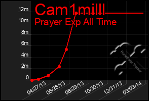 Total Graph of Cam1milll