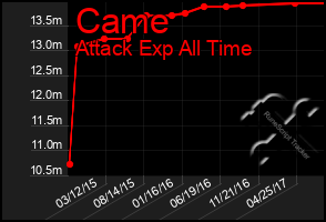 Total Graph of Came