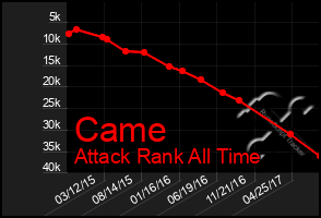 Total Graph of Came