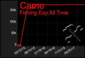 Total Graph of Came