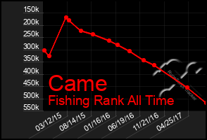 Total Graph of Came