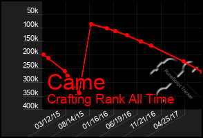 Total Graph of Came