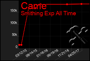 Total Graph of Came