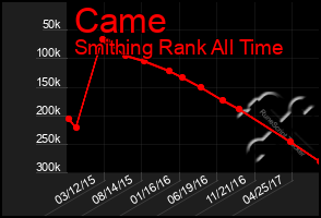 Total Graph of Came