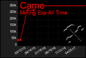 Total Graph of Came