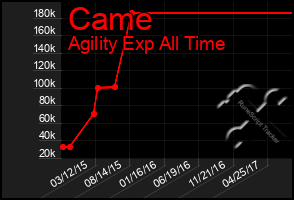 Total Graph of Came