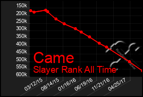 Total Graph of Came